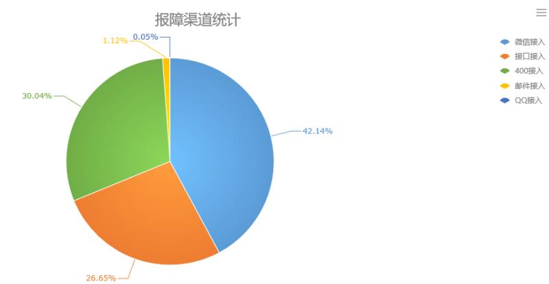 公司智能運維中心項目為服務運維 “提智”