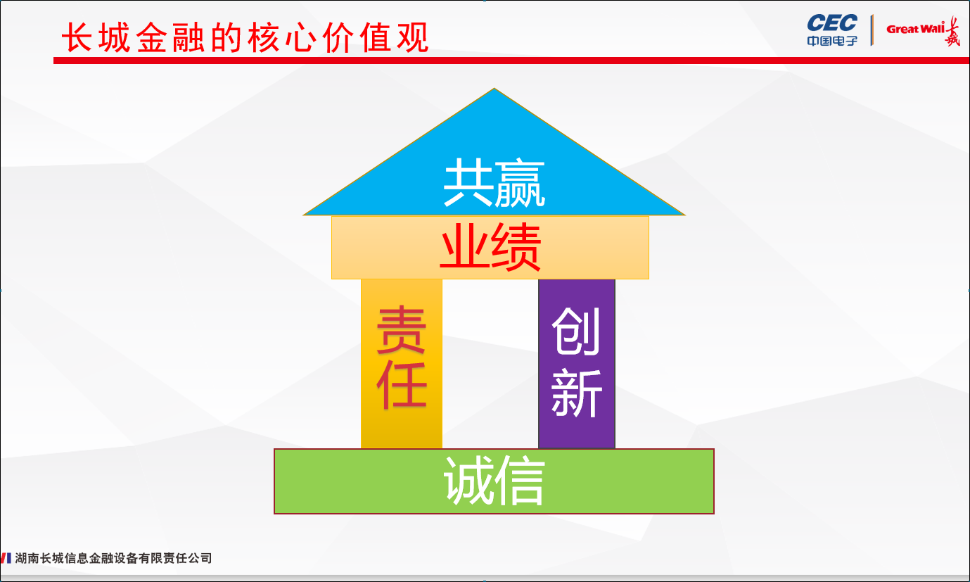 長城金融發布“企業文化核心理念”